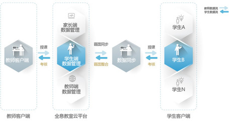 全息教室建设解决之道-主题戒毒教育设备供应商,AR禁毒展览设备定制开发,禁毒多媒体互动展厅,ZHUOXIN卓信智诚科技