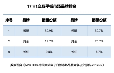 希沃参与起草的两项国家教育行业标准正式颁布