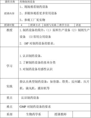 项目一、制药设备的认识